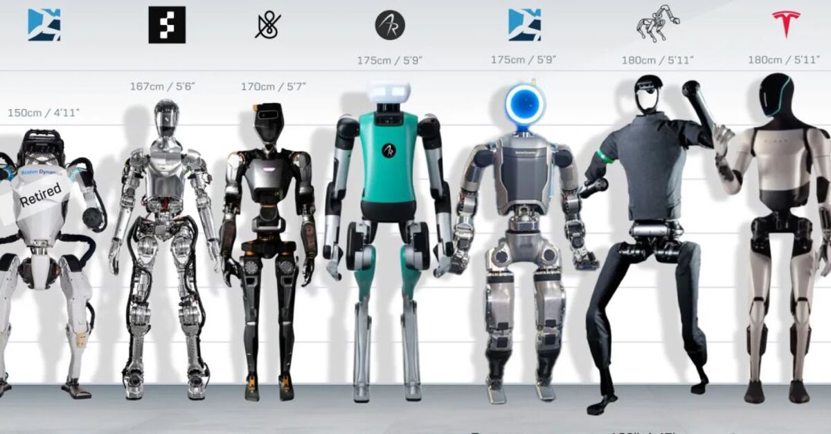En gelişmiş insansı robotlar: Geleceğin teknolojileri bugünle buluşuyor